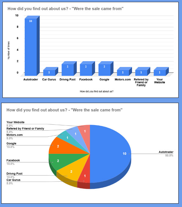 Monthly Lead Source Report