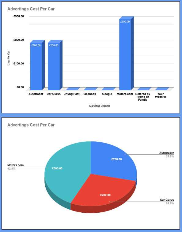 Cost per lead insight